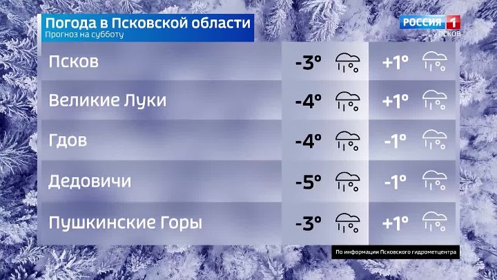 Прогноз погоды псков по часам. Прогноз погоды Псков области. Погода Псков.