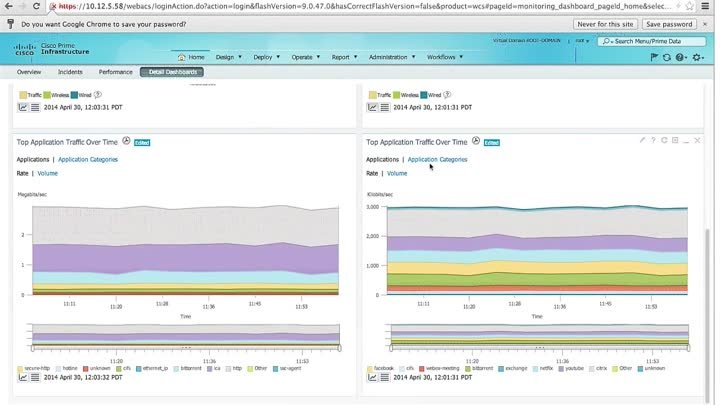 повышение квалификация. Обзор Cisco AVC и Prime Infrastructure