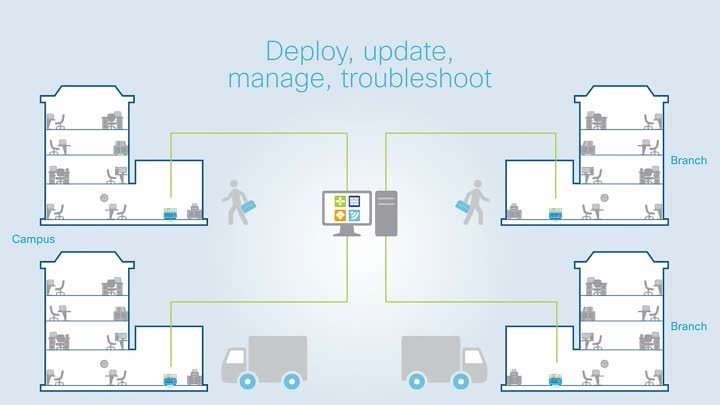 повышение квалификация. Обзор Cisco Enterprise NFV