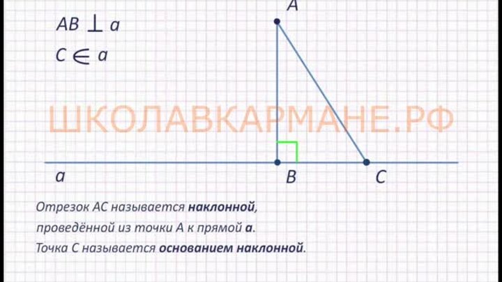 Анимация из е-учебника ШКОЛАВКАРМАНЕ.РФ – Перпендикуляр и наклонная