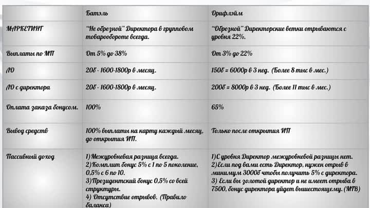 Сравнение Орифлэйм и Батэль