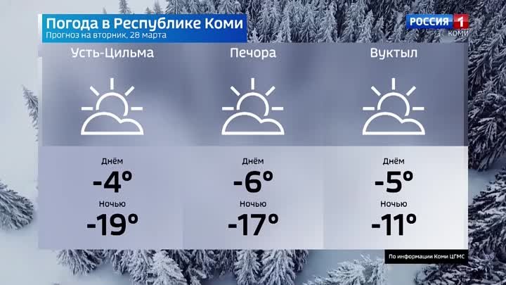 Прогноз погоды на 28.03.2023. Ухта, Сыктывкар, Воркута, Печора, Усин ...