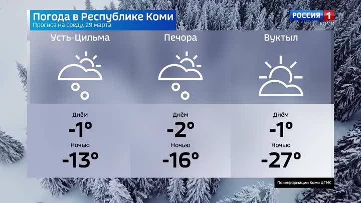 Прогноз погоды на 29.03.2023. Ухта, Сыктывкар, Воркута, Печора, Усин ...