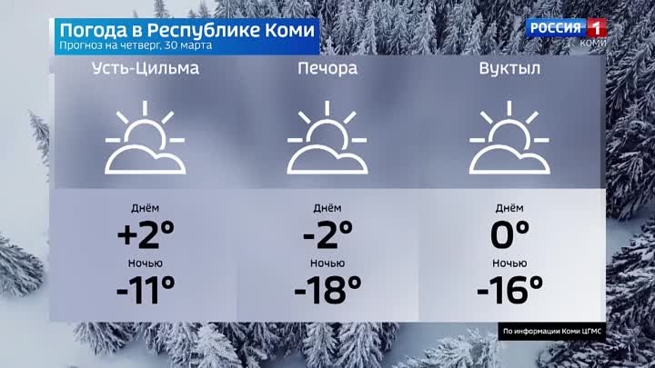 Прогноз погоды на 30.03.2023. Ухта, Сыктывкар, Воркута, Печора, Усин ...