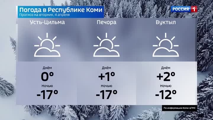 Прогноз погоды на 04.04.2023. Ухта, Сыктывкар, Воркута, Печора, Усин ...