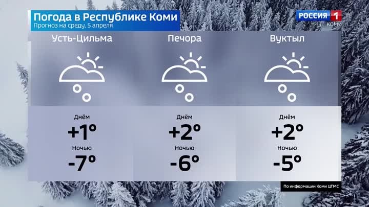 Прогноз погоды на 05.04.2023. Ухта, Сыктывкар, Воркута, Печора, Усин ...