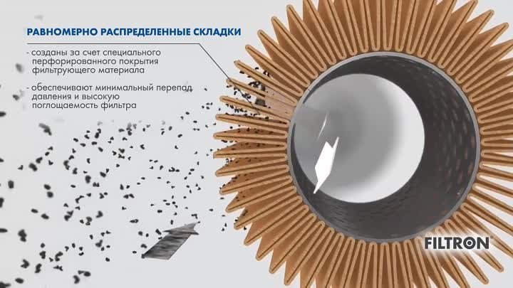 Как устроен масляный фильтр