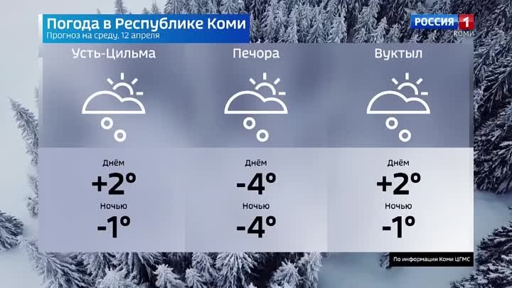 Прогноз погоды на 12.04.2023. Ухта, Сыктывкар, Воркута, Печора, Усин ...