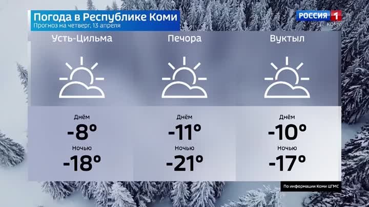 Прогноз погоды на 13.04.2023. Ухта, Сыктывкар, Воркута, Печора, Усин ...