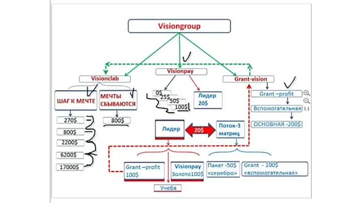 VISIONGROUP - ВАШ ПАССИВНЫЙ И АКТИВНЫЙ ИСТОЧНИК ДОХОДА. Спикер_ Окса ...