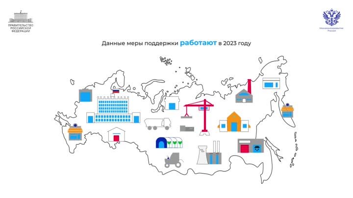 Меры Поддержки 