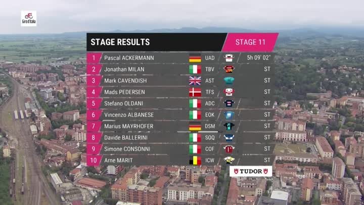 The Longest Day With A Close Victory!  Giro D'Italia 2023 Highli ...