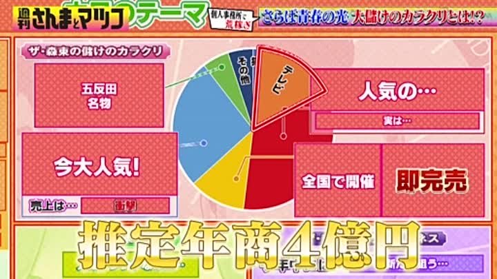 週刊さんまとマツコ 230507 動画 さらば青春の光 個人事務所が年商４億円の大儲け! | 2023年5月7日