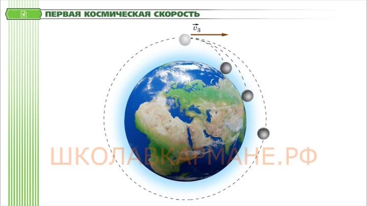 Анимация из е-пособия ШКОЛАВКАРМАНЕ.РФ – Первая космическая скорость