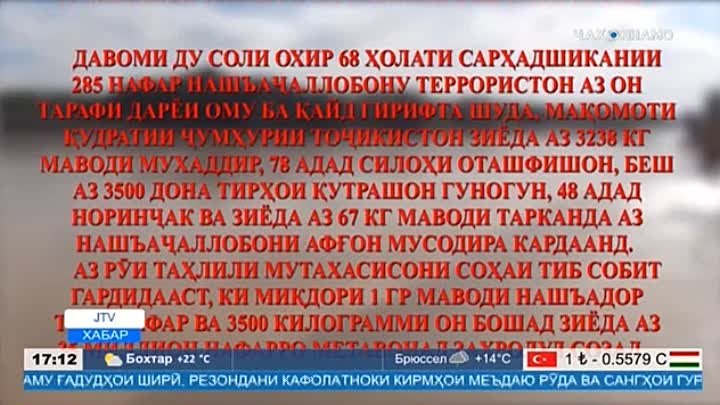 Мусодираи 20кг маводи мухаддир дар минтақаи Кӯлоб -12.05.2023