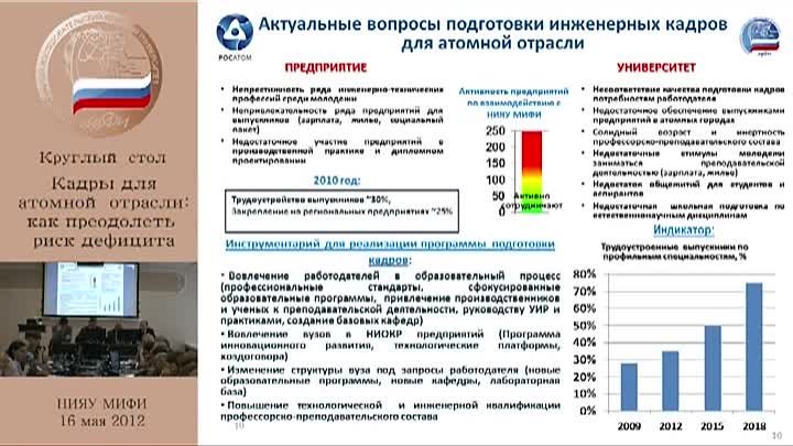 Кадры для атомной отрасли  риск дефицита