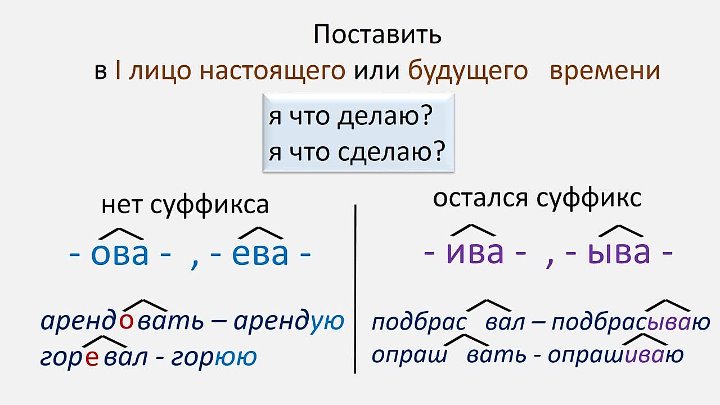 Суффиксы ыва ива ва. Суффиксы Ива ыва в глаголах правило.