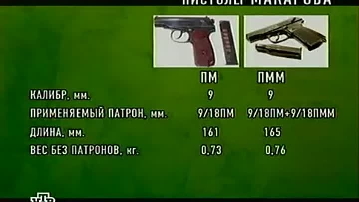 Военное Дело - Пистолет Макарова