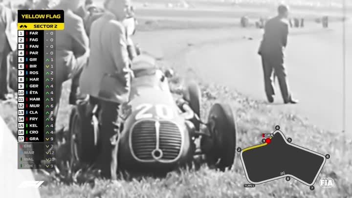 If The 1950 F1 British Grand Prix Had Modern Graphics