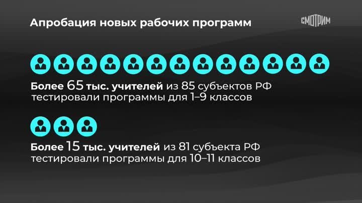 Инфографика. Россия в цифрах. Единые федеральные образовательные про ...