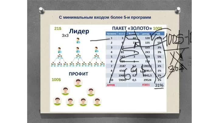 ЛЕТНЕЕ ПРЕДЛОЖЕНИЕ ОТ СИСТЕМЫ 'ЛИДЕР' Спикер Оксана Чернова  ...