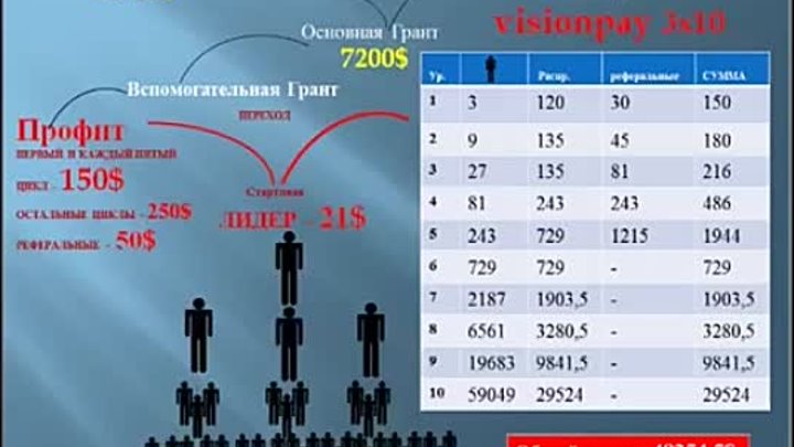 Возможности в программе Лидера