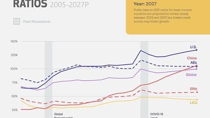 DEBT-TO_GDP