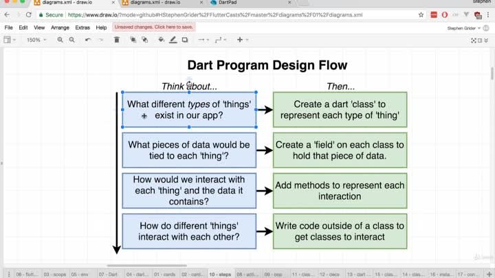 002 OOP Design Flow