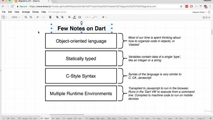 002 The Dartpad Editor