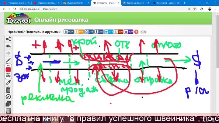 Прибыльное Шитьё - live via Restream