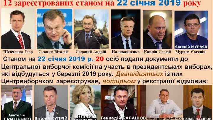 Вибори ПРЕЗИДЕНТА-2019 (станом на 22 січня 2019)