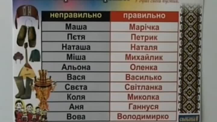 Украинские имена. Украинские имена женские. Женские имена в Украине. Имя украинские женские имена. Украинское название русских