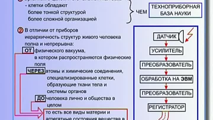 КОБ - Эгрегоры