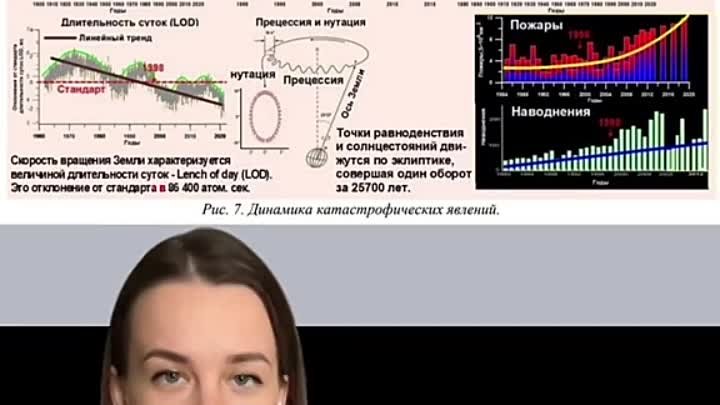 Есть ли подтверждения информации о цикличности климатических катастроф