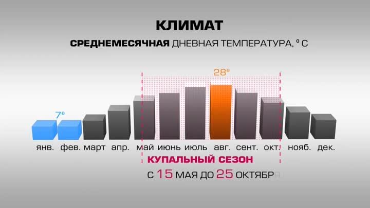 Путешествия по России_ Геленджик