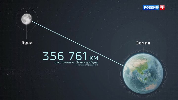 Расстояние до луны составляет. Расстояние от земли до Луны. Земля Луна расстояние. Расстояние между землёй и луной. Расстояние Луны от земли.