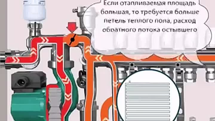 Смесительный узел VALTEC принцып работы.