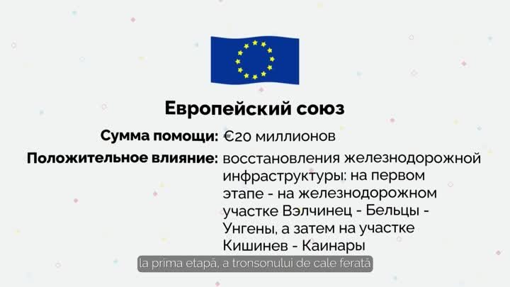 Внешние партнеры поддерживают укрепление устойчивости Р. Молдова