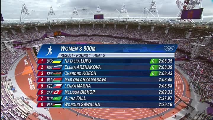 Women's 800m Heats - Montano, Jelimo & Semenya Set Times - L ...