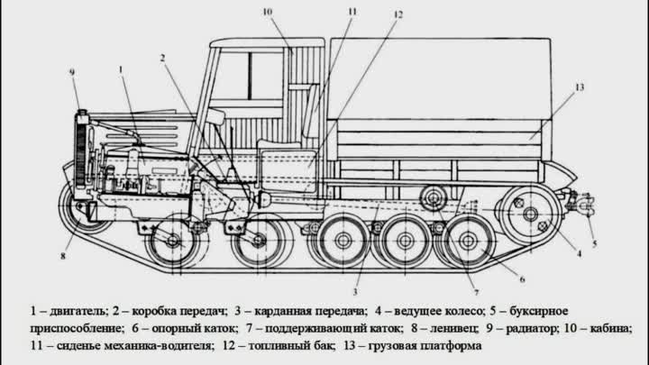 Артиллерийские тягачи Ярославского завода в боях за Родину