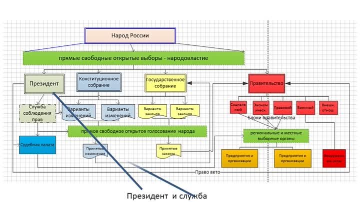 Устройство народоправного государства