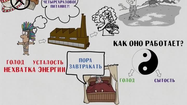 ПОЧЕМУ ТЫ ДОЛЖЕН ГОЛОДАТЬ! Польза периодического голодания (1)