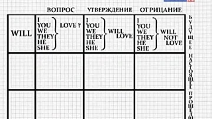 Выучить за 16 часов. Таблица Петрова полиглот. Таблица Дмитрия Петрова английский.