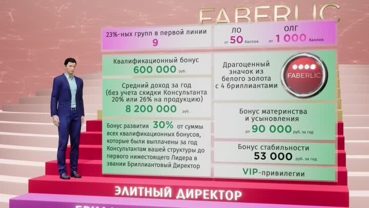 💰 Обновленный МАРКЕТИНГ-ПЛАН компании Faberlic. Увеличены доходы и  ...