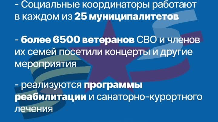 Итоги работы ФЗО