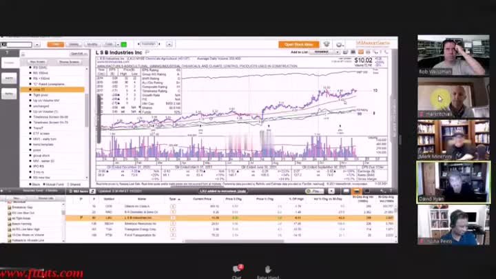 Day 7 - 2021-11-22 - Mark-Minervini-2021-Mtp-D7-2