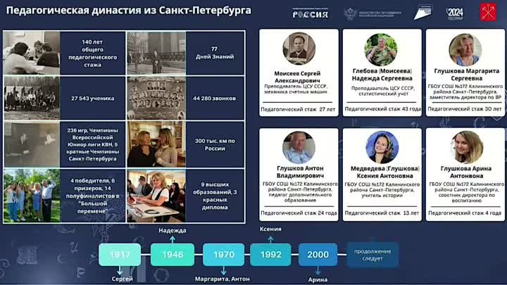 Вектор образования 23.04.2024