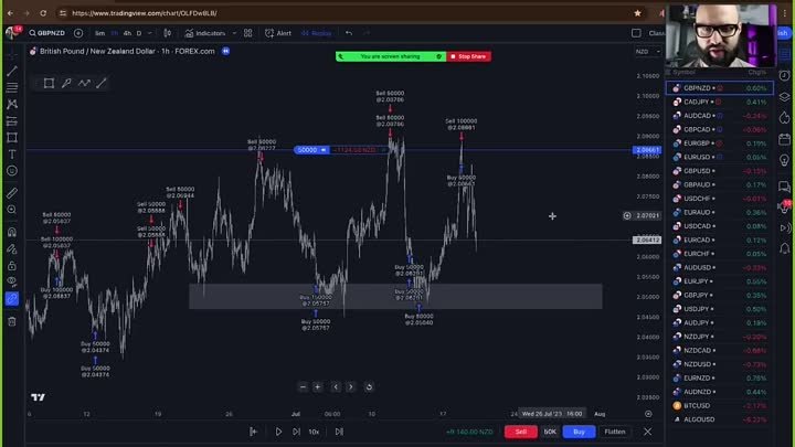 how i make money trading, even when i’m wrong