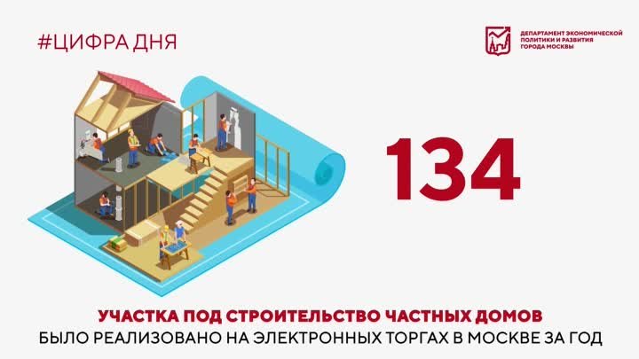 Цифра дня 23.04.2024