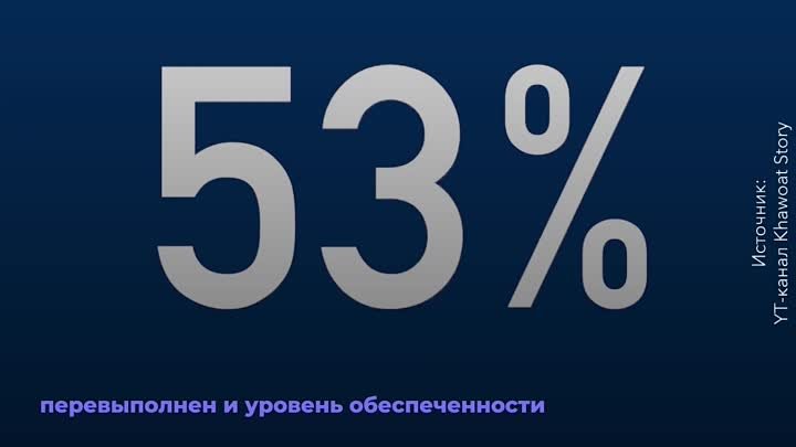 Об успехах реализации нацпроектов в сфере спорта в России